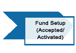 Fund Setup (Accepted/Activated)