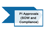 PI Approvals (SOW and Compliance)